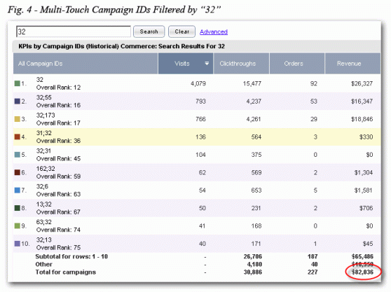 Multi-Touch Report Filtered by Campaign ID 32