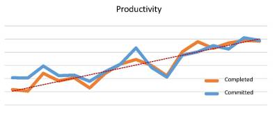 Productivity-for-PR