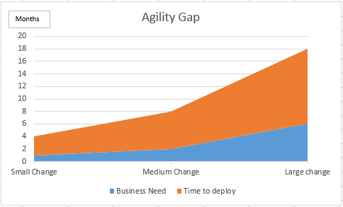 agility-gap
